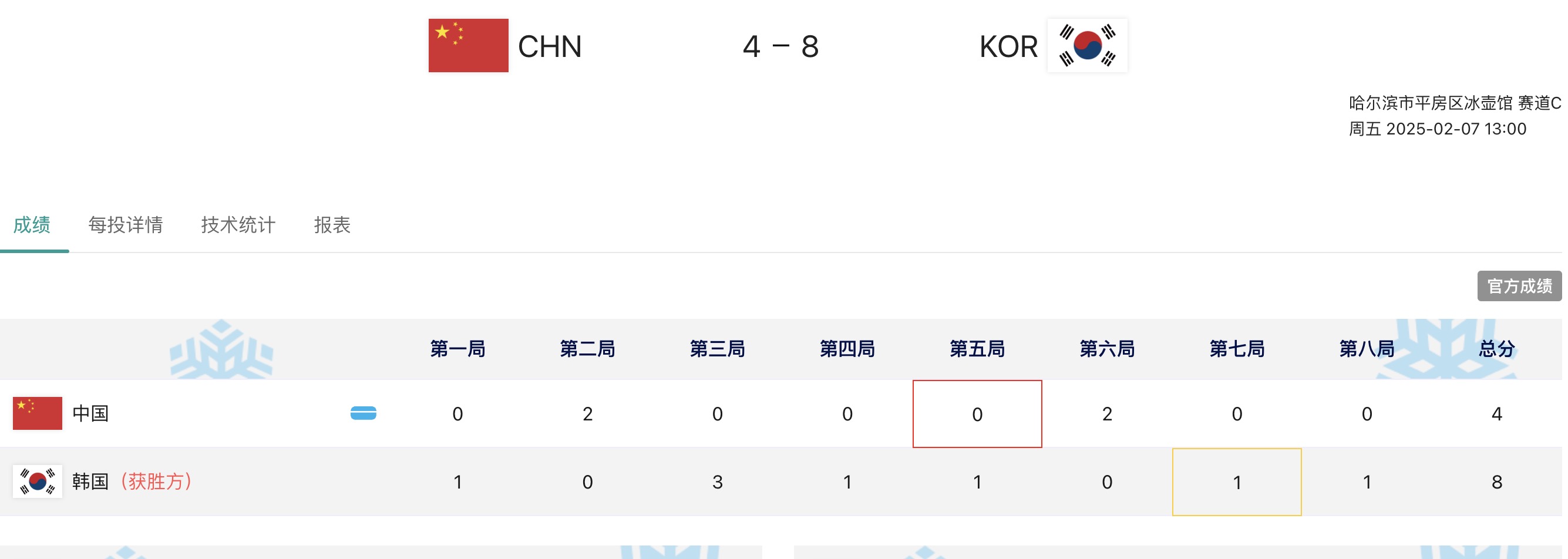 冰壶混双中国组合不敌韩国队无缘决赛