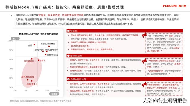 2024年新能源汽车高端受众研究（用户画像、消费行为、用车场景）