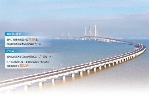 我国建成和在建跨海桥梁约100座 飞虹道道越蓝海