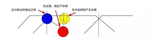 汽车音响改装从入门到精通（第十六课）：音响安装扬声器安装调试