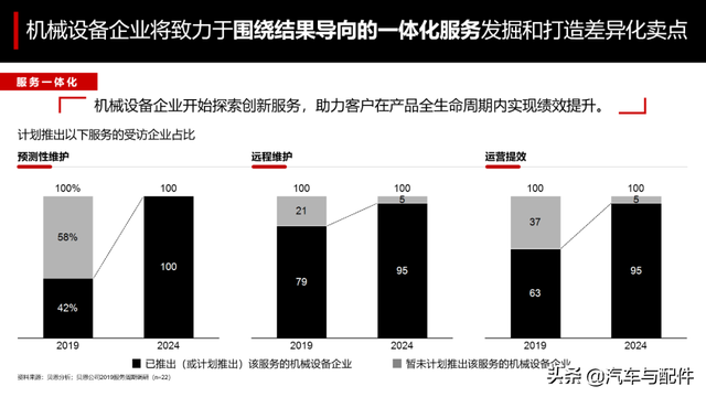 三大趋势将深刻影响新时代汽车业