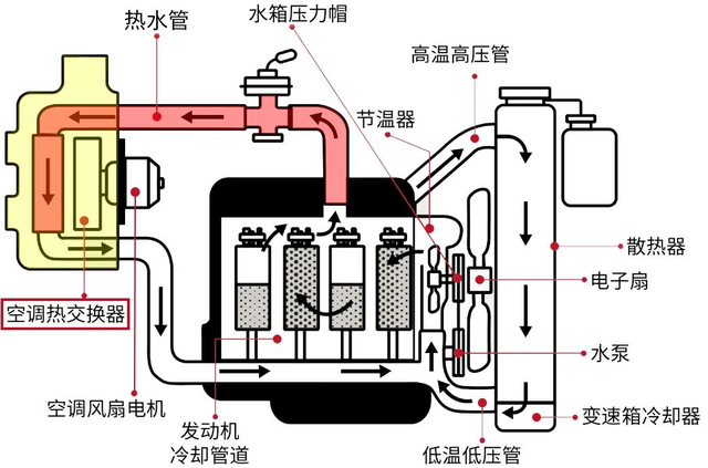 主动进气格栅，不只热车快这一个优点