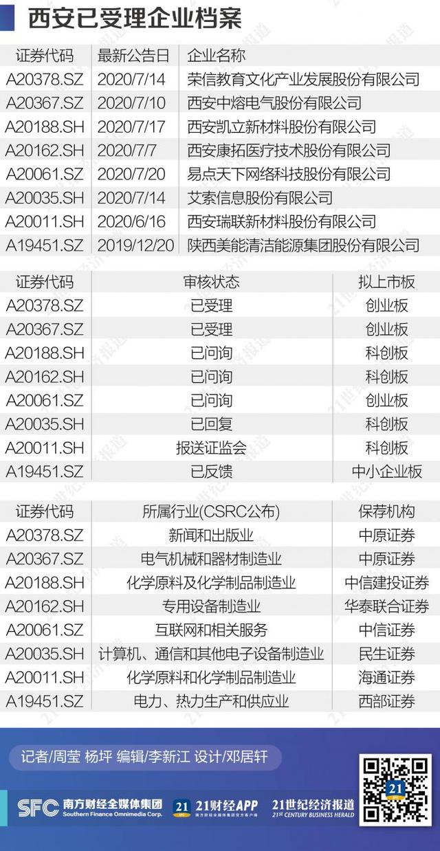 两个北方“中心城”资本新动能的较量：西安赢面几何，天津后劲在哪？