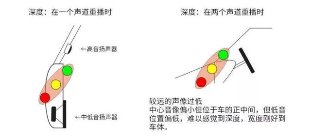 汽车音响改装从入门到精通（第十六课）：音响安装扬声器安装调试