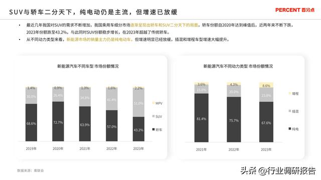 2024年新能源汽车高端受众研究（用户画像、消费行为、用车场景）