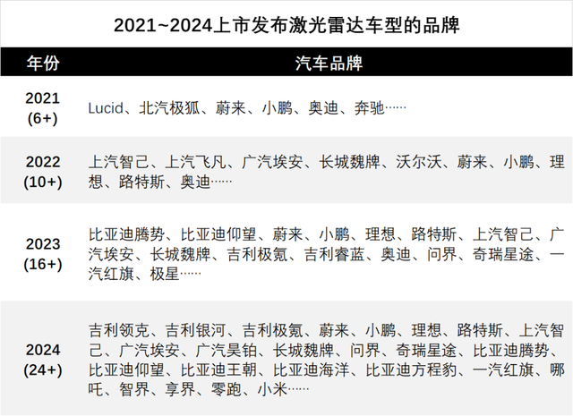 安全冗余≠多余——车载激光雷达的现状与分析