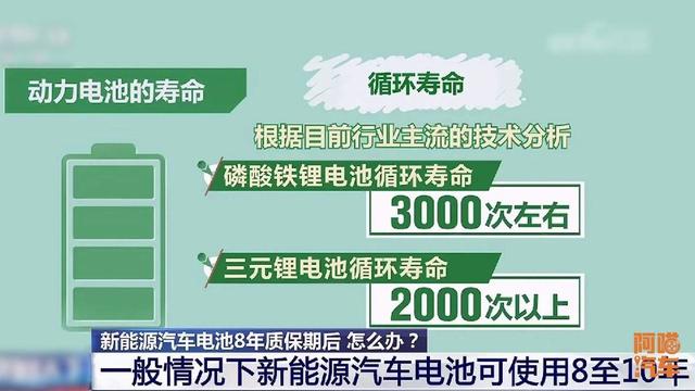 新能源车电池到底能用多久？8年就得换电池吗？喵哥给你说明白