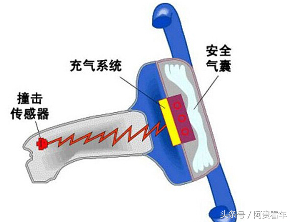 老司机教你，轻松解决安全气囊故障灯亮起的问题