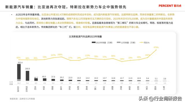 2024年新能源汽车高端受众研究（用户画像、消费行为、用车场景）