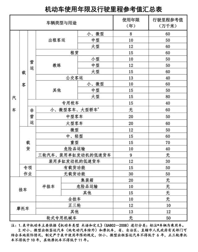 废弃车辆如何处理？教你正确报废注销！