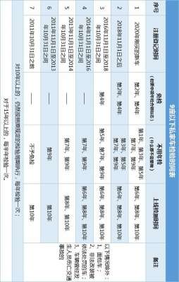 汽车年审分(不懂车辆年检新规？一张表教会你)