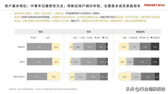 2024年新能源汽车高端受众研究（用户画像、消费行为、用车场景）