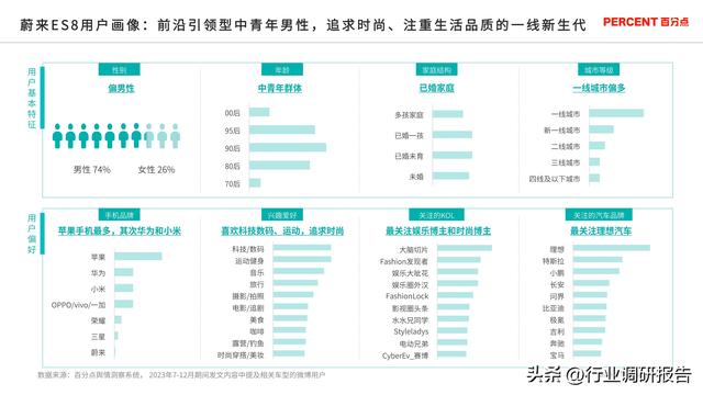 2024年新能源汽车高端受众研究（用户画像、消费行为、用车场景）