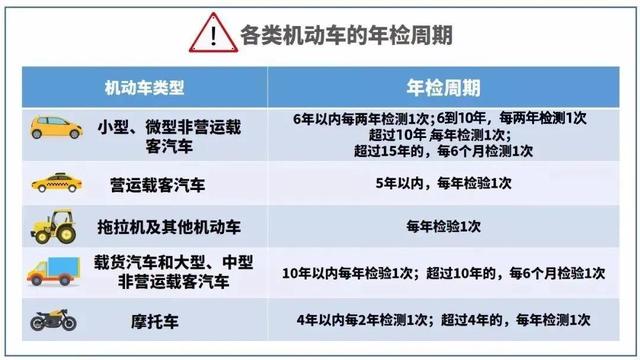 2020年报废规定：私家车最多能开多少年？