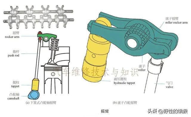 史上最全轿车解剖结构分析图