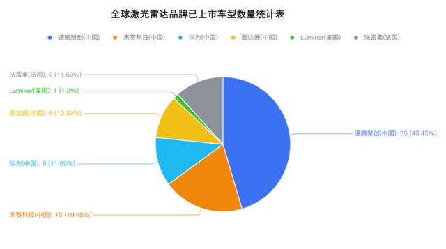 安全冗余≠多余——车载激光雷达的现状与分析