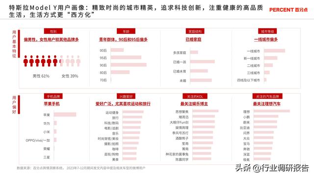 2024年新能源汽车高端受众研究（用户画像、消费行为、用车场景）