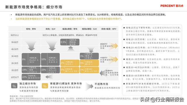 2024年新能源汽车高端受众研究（用户画像、消费行为、用车场景）