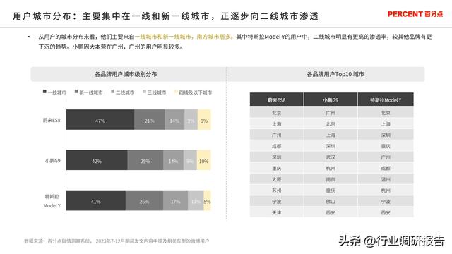 2024年新能源汽车高端受众研究（用户画像、消费行为、用车场景）