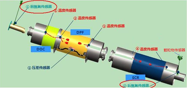 排气管里的“消毒池”，看DOC系统如何让尾气变干净