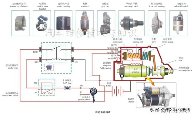 史上最全轿车解剖结构分析图