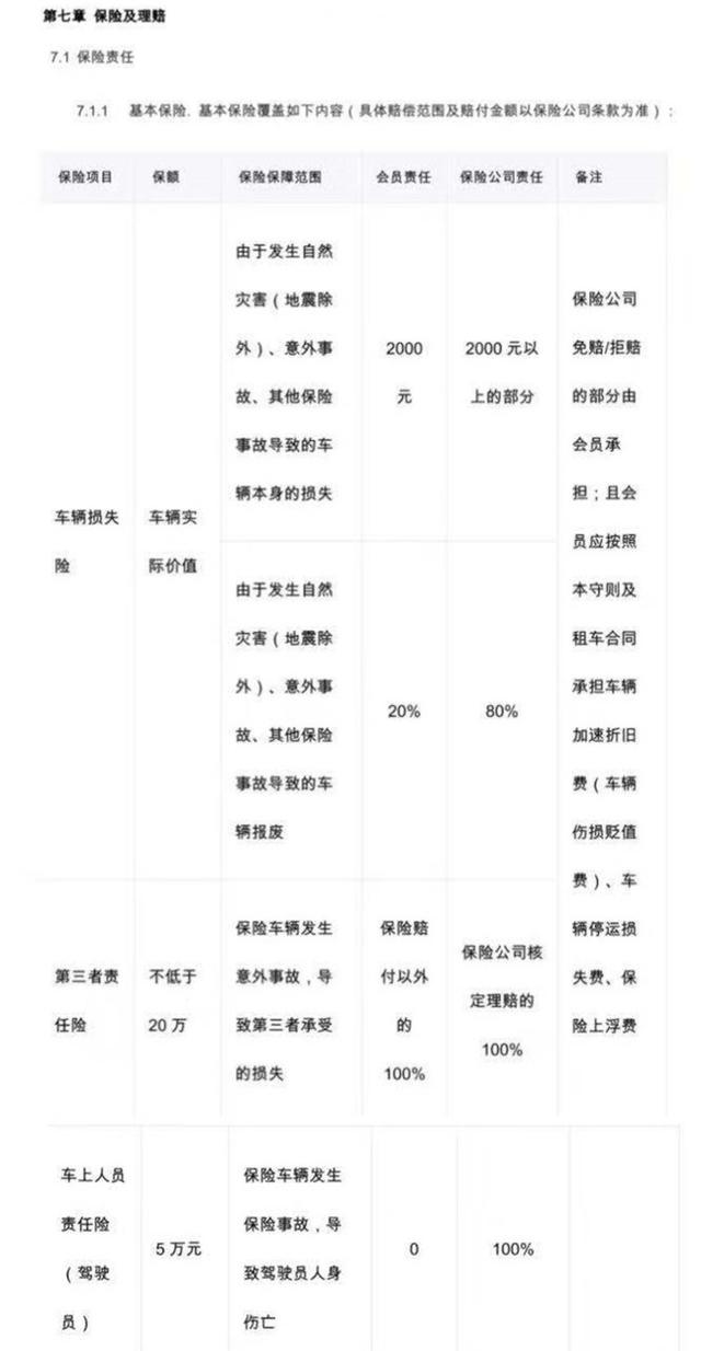 宁波随处可见的共享汽车 三责险仅5万元 你敢开上路？