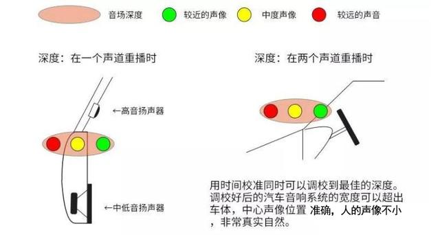 汽车音响改装从入门到精通（第十六课）：音响安装扬声器安装调试