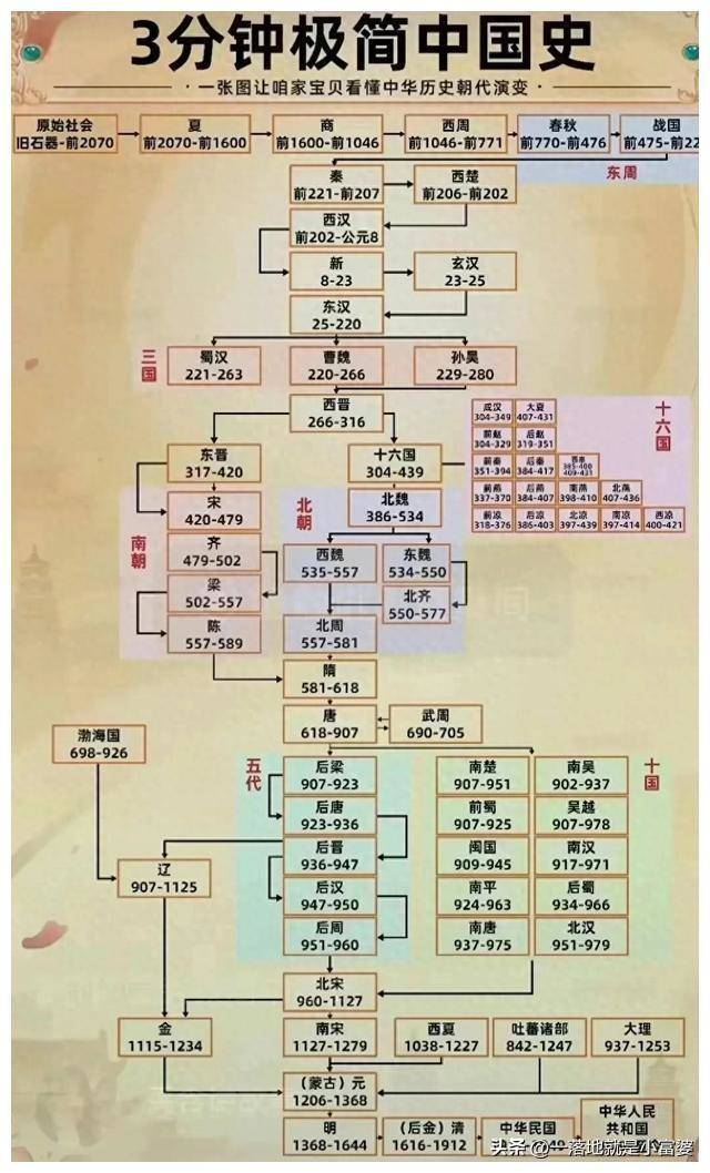 卑鄙龌龊老照片：青楼女子妖娆多姿，妇女露胸喂奶被孩子撕扯衣服