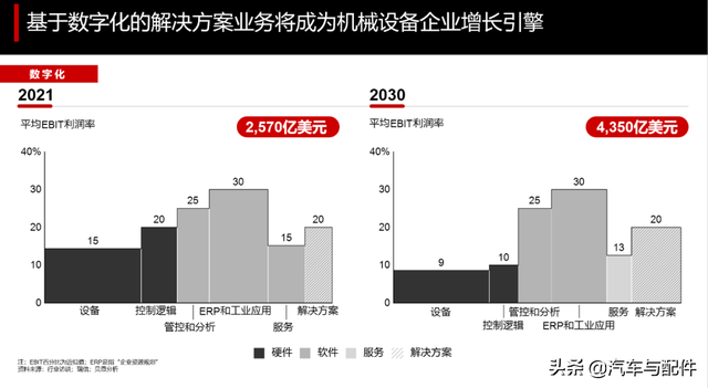 三大趋势将深刻影响新时代汽车业