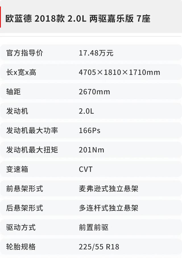 欧蓝德试驾：15万就能买的合资7座SUV，稳定靠谱口碑好