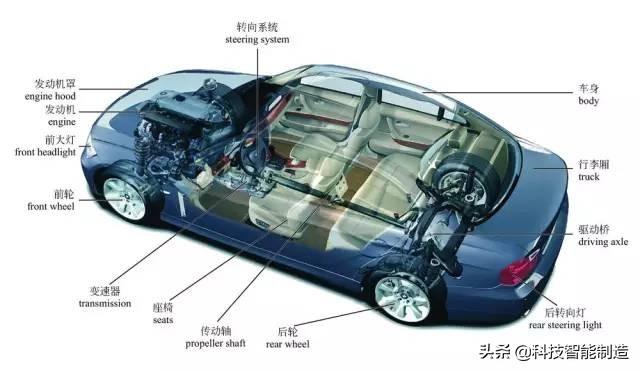 彩色图解汽车，汽车的组成，汽车发动机，汽车底盘构造