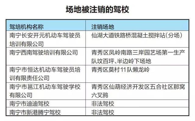 准备学车的童鞋看过来！南宁这12所驾校被通报