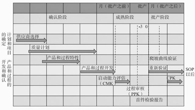 汽车零部件产品开发的流程