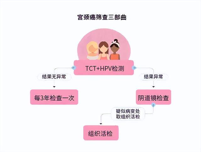 女性须知：阴道镜真的很可怕吗？