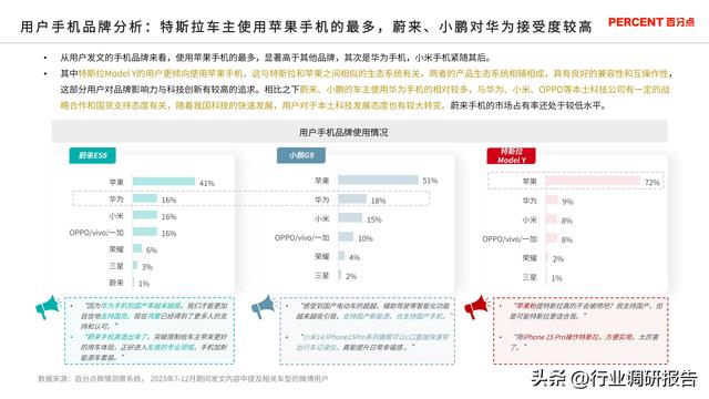 2024年新能源汽车高端受众研究（用户画像、消费行为、用车场景）