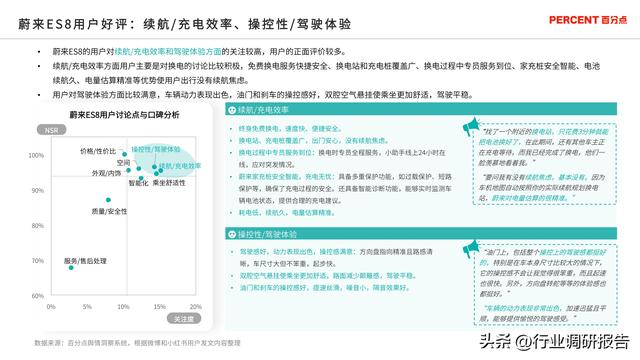 2024年新能源汽车高端受众研究（用户画像、消费行为、用车场景）