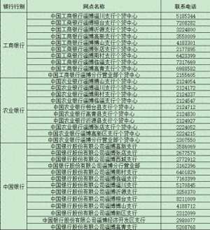 淄博汽车抵押贷款利率(淄博市“商转公贷款”办法出炉，11月1日起施行)