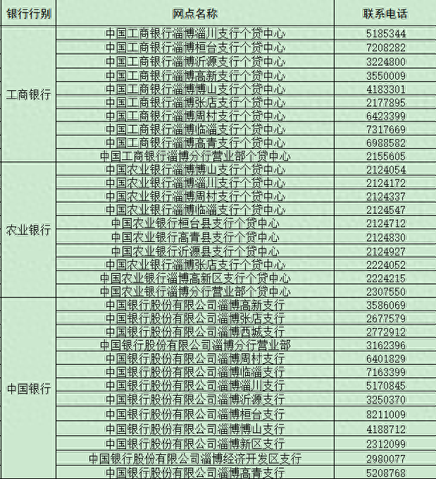 淄博市“商转公贷款”办法出炉，11月1日起施行