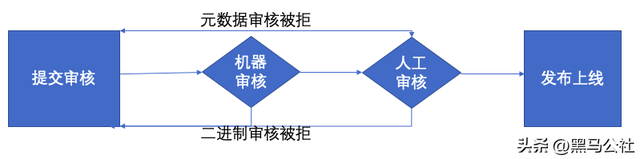 App Store屡禁不止的色情APP，心眼太多了