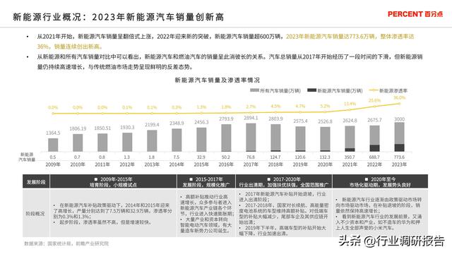 2024年新能源汽车高端受众研究（用户画像、消费行为、用车场景）