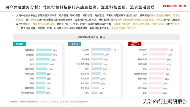 2024年新能源汽车高端受众研究（用户画像、消费行为、用车场景）