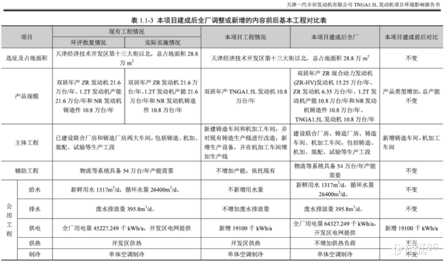 低调上线新动力 丰田竟将它放在最走量的车型上