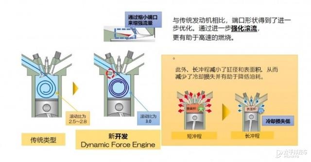 低调上线新动力 丰田竟将它放在最走量的车型上