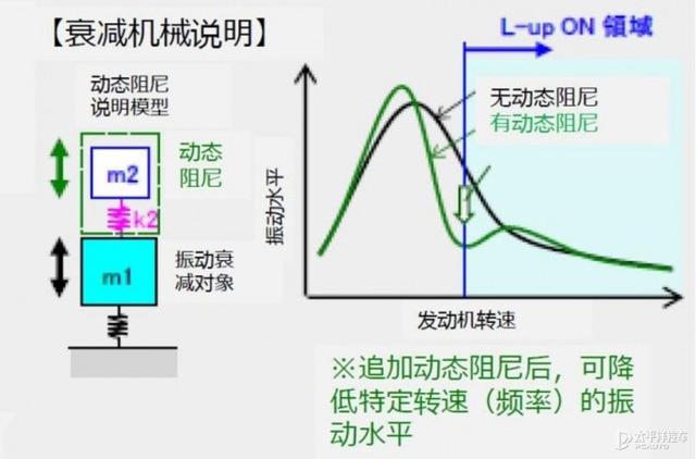 低调上线新动力 丰田竟将它放在最走量的车型上