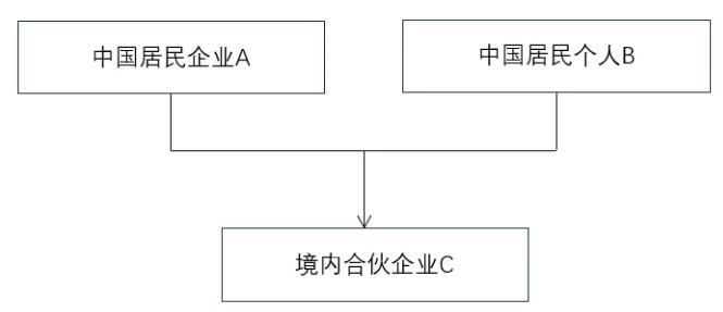 2025年4月1日起施行！税务总局发文调整《中国税收居民身份证明》有关事项