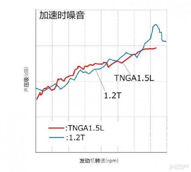 低调上线新动力 丰田竟将它放在最走量的车型上