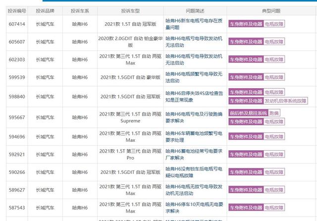 买车不到10天，就发生车机故障，第三代哈弗H6“翻车”了？