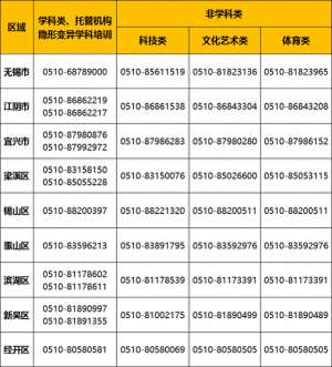 江苏长途汽车投诉电话(江苏多地公布举报投诉电话)