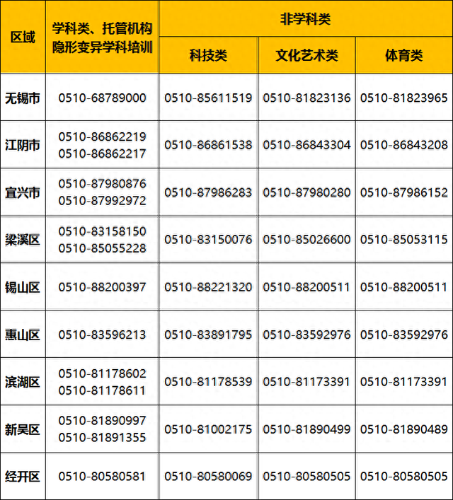 江苏多地公布举报投诉电话！