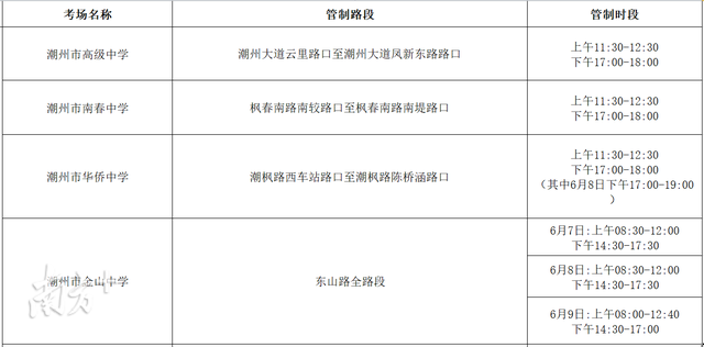 @潮州市民，高考和端午双双来临，这份出行提醒请收好